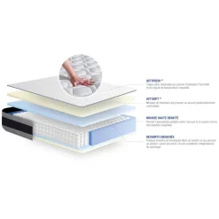 ACTISOM matelas Ressorts ensaches et Memoire de forme ACTIFLEX ERGO Maxi epaisseur 5zones de confort Outlet