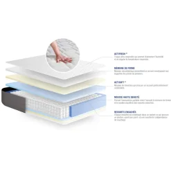 ACTISOM Matelas Ressorts ensaches et memoire de forme 5 zones de confort Outlet