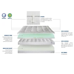 Bellecour Ensemble Empereur 90x200 Hot