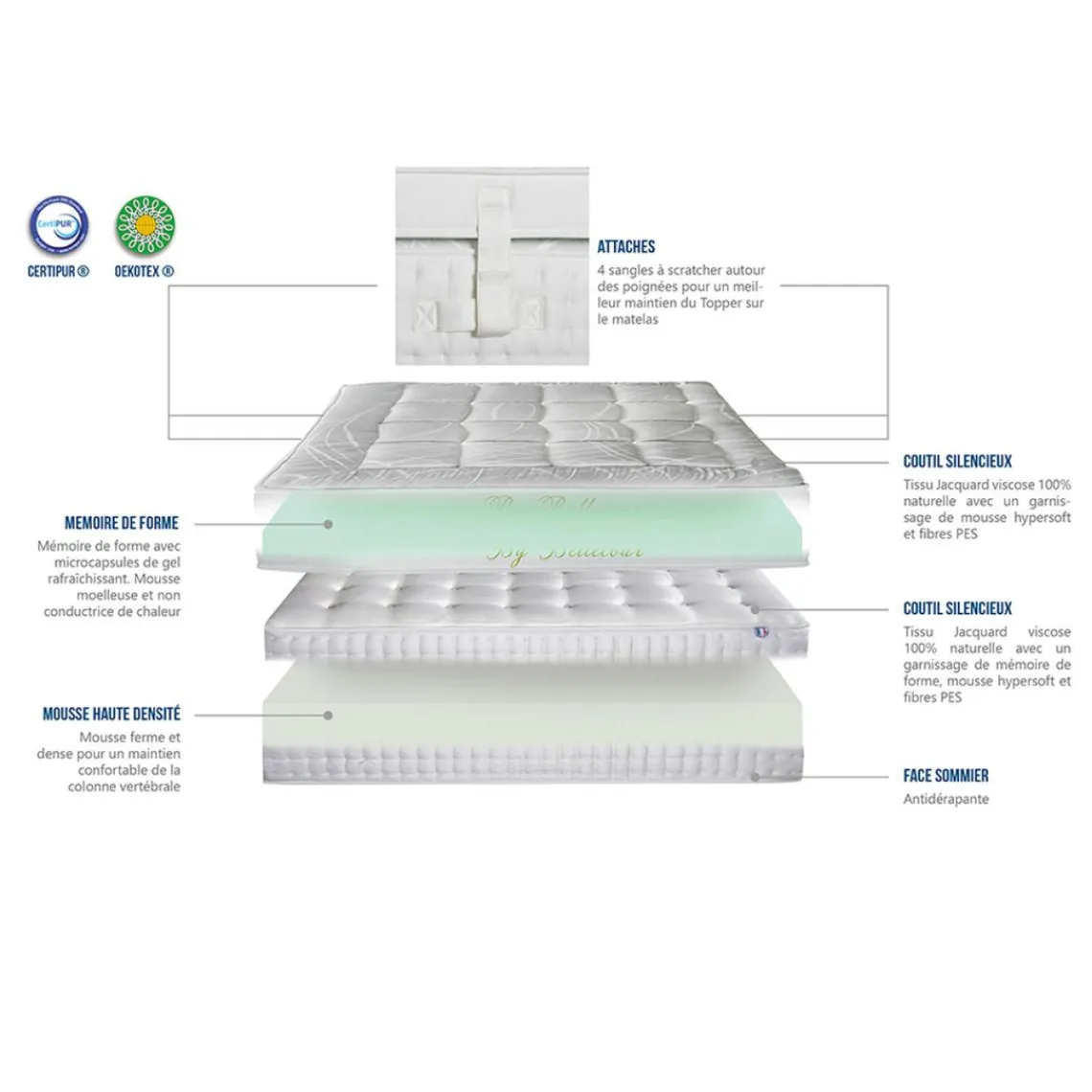Bellecour Ensemble Empereur 90x200 Hot