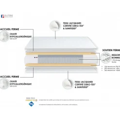 Selenia Ensemble Matelas Ressorts Fermes biconiques SPECTOS + Sommier Made in France - Sommier Noir Clearance
