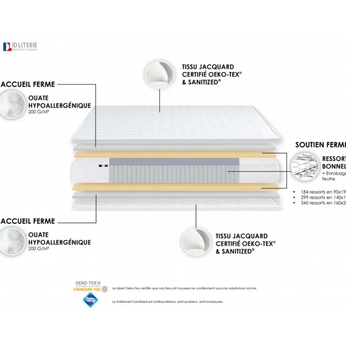 Selenia Ensemble Matelas Ressorts Fermes biconiques SPECTOS + Sommier Made in France - Sommier Noir Clearance