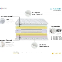Selenia Ensemble Matelas Ressorts 7 zones COSMA + Sommier - Made in France - Sommier Noir New