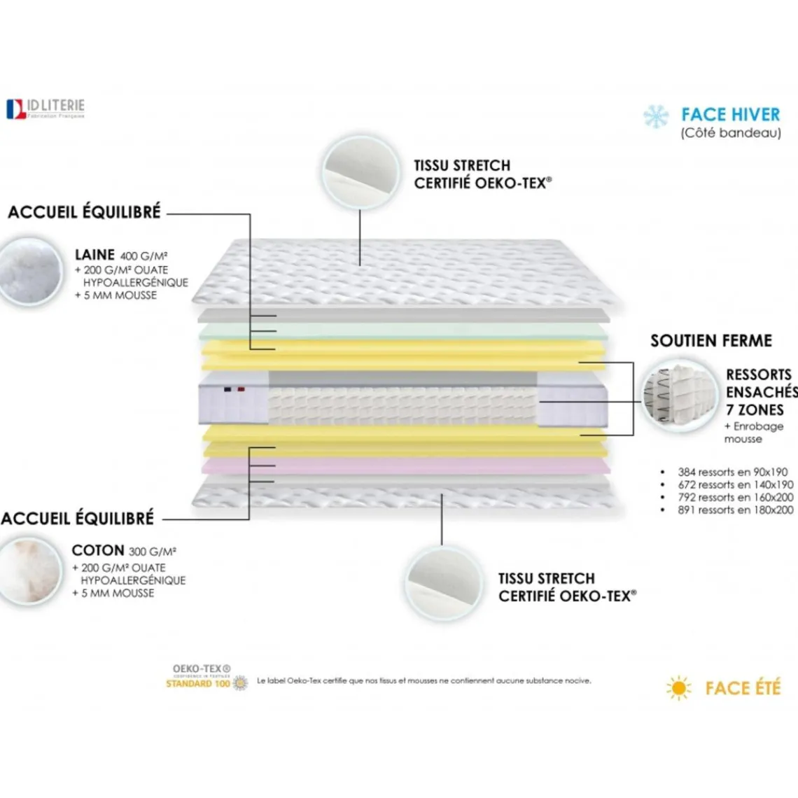 Selenia Ensemble Matelas Ressorts 7 zones COSMA + Sommier - Made in France - Sommier Noir New