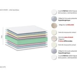 Selenia Lit Relaxation Matelas 100% Latex 5 Zones + Sommier Merisier Lattes Avec Réglage Fermeté Au Niveau Lombaire Discount