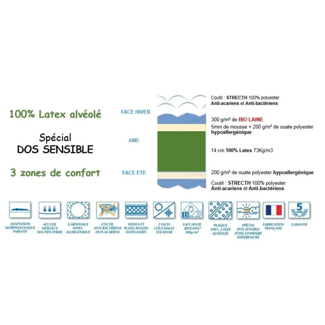 Selenia Lit Relaxation Matelas 100% Latex 5 Zones + Sommier Merisier Lattes Avec Réglage Fermeté Au Niveau Lombaire Discount