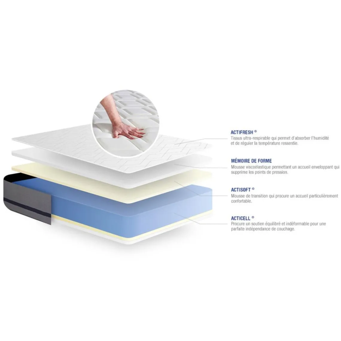 ACTISOM Matelas ACTIMEMO SOFT 3zones de confort Outlet