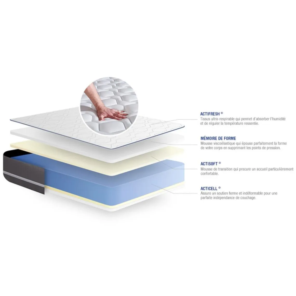 ACTISOM Matelas a memoire ACTIMEMO PUR 3 zones de confort New