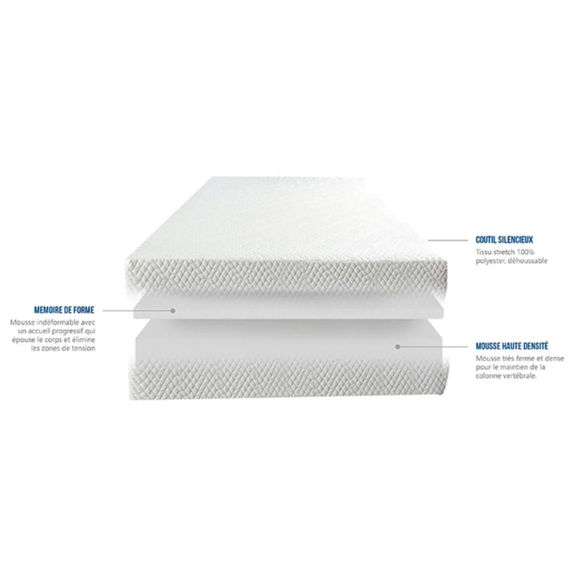 Bellecour Matelas Absolu Hot