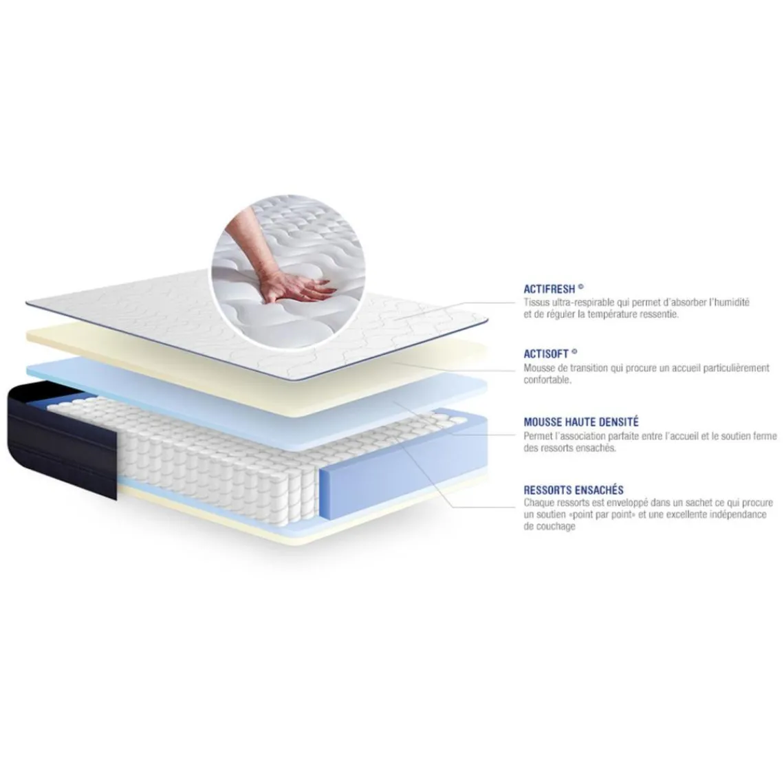 ACTISOM Matelas ACTIFLEX TECH Memoire de forme Maxi epaisseur 5 zones de confort Clearance