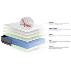 ACTISOM Matelas ACTILATEX SOFT 3 zones de confort Outlet