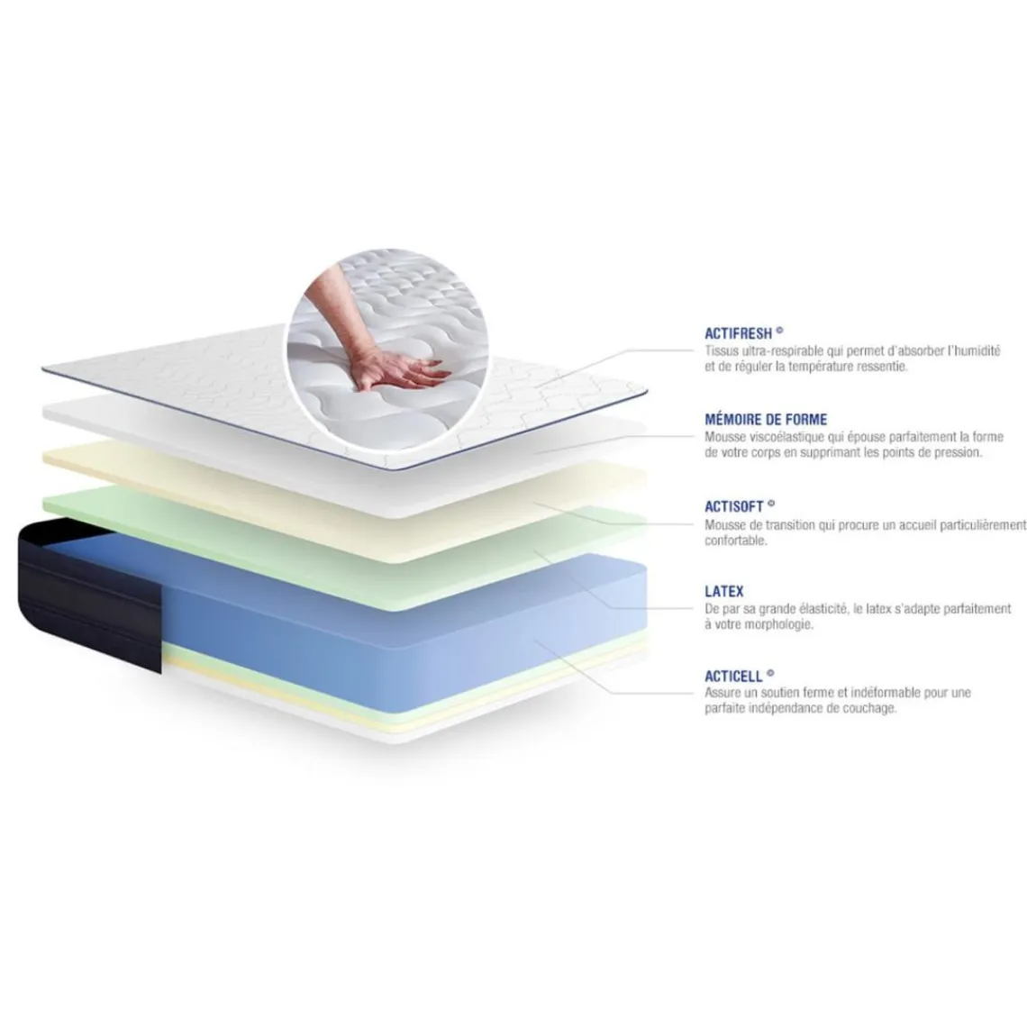 ACTISOM Matelas ACTILATEX TECH Memoire de forme Maxi epaisseur 5 zones de confort Online