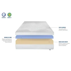 Bellecour Matelas Ainay 180x200 Outlet