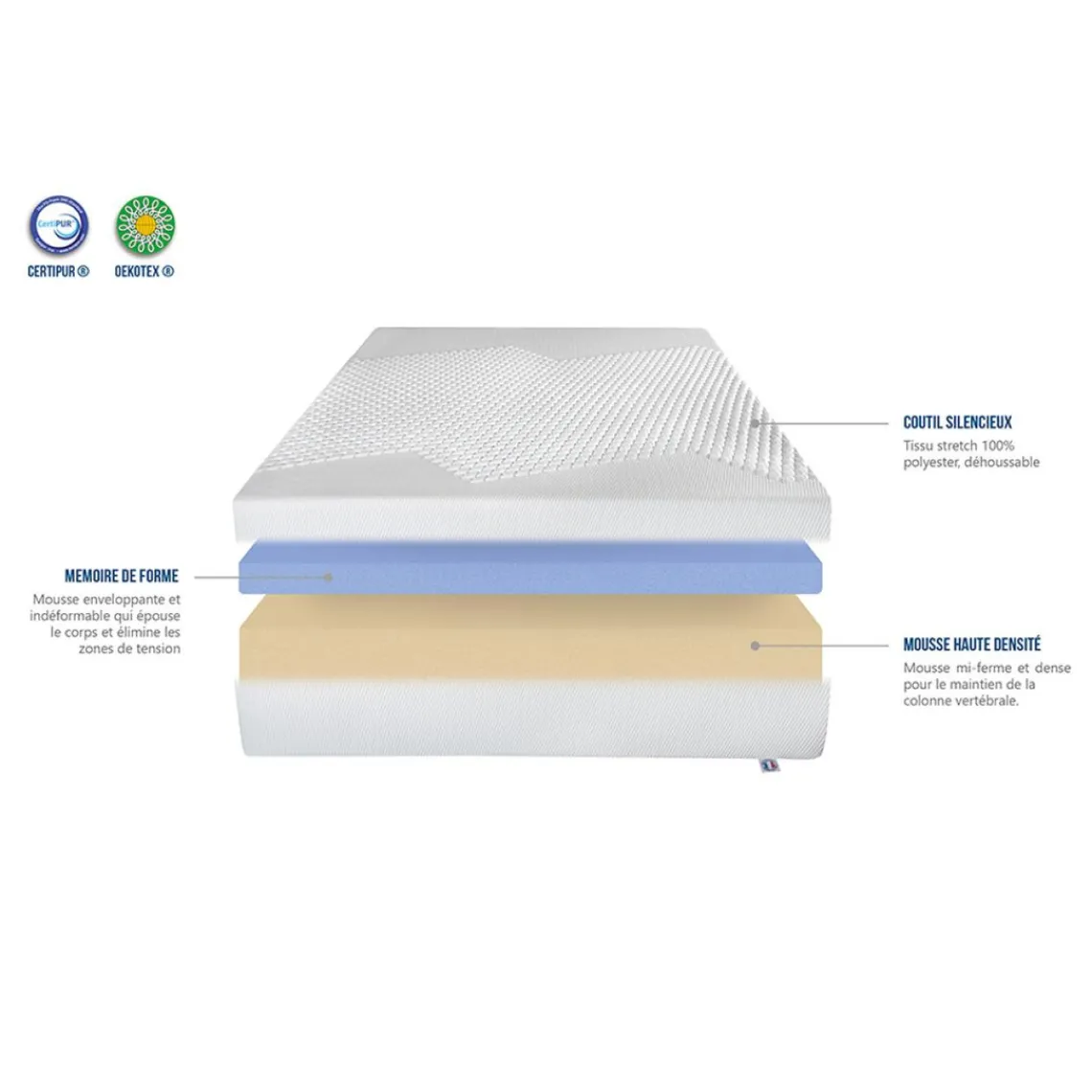 Bellecour Matelas Ainay 180x200 Outlet