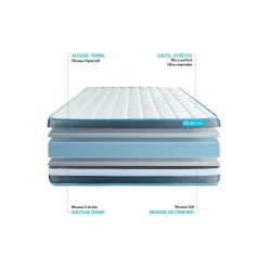 BODYCARE Matelas BODYFORM Memoire de forme 3 zones