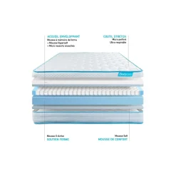 BODYCARE Matelas BodyMax micro ressorts ensaches et memoire de forme Outlet