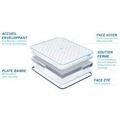 BODYCARE Matelas BODYZONE Ressorts ensaches, visco 5 zones Ultra epaisseur Outlet
