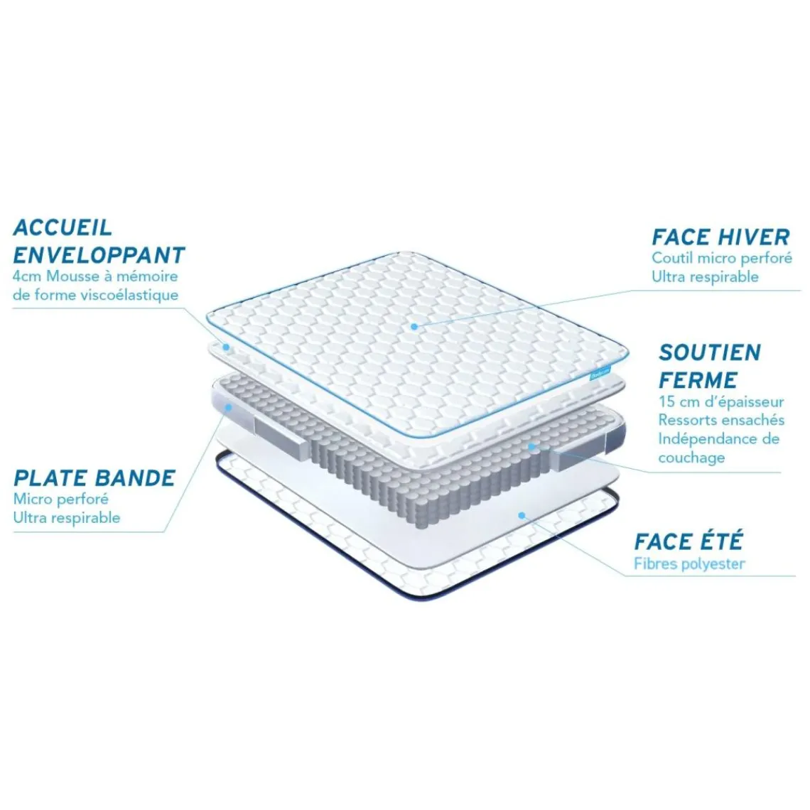 BODYCARE Matelas BODYZONE Ressorts ensaches, visco 5 zones Ultra epaisseur Outlet