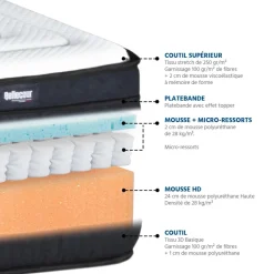 Bellecour Matelas CHAMBORD Noir