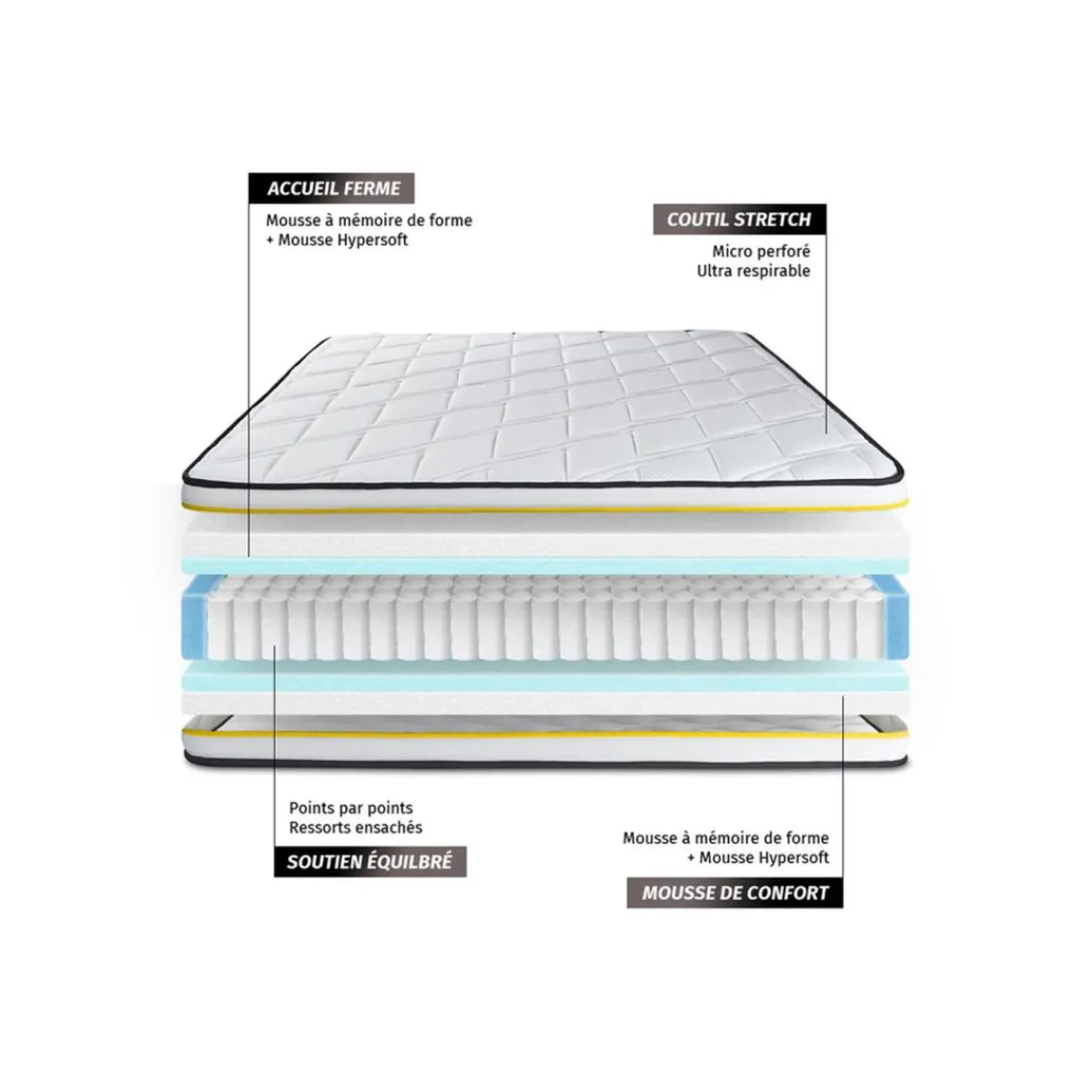 Sleepfit Matelas FLEXY ressorts ensaches et memoire de forme New