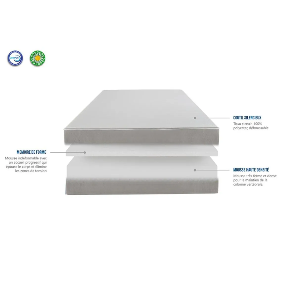 Bellecour Matelas Inspiration Outlet