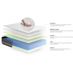 ACTISOM Matelas Latex memoire de forme ACTILATEX TOUCH 3 zones de confort Sale