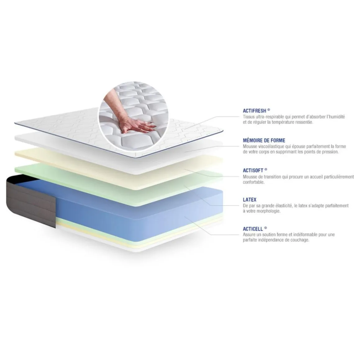 ACTISOM Matelas Latex et Memoire de forme ACTILATEX FORM 5 zones de confort Outlet