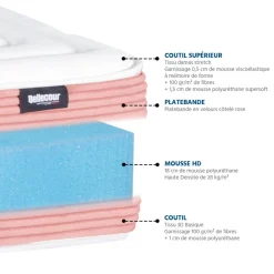 Bellecour Matelas LILAS en mousse Rose Discount