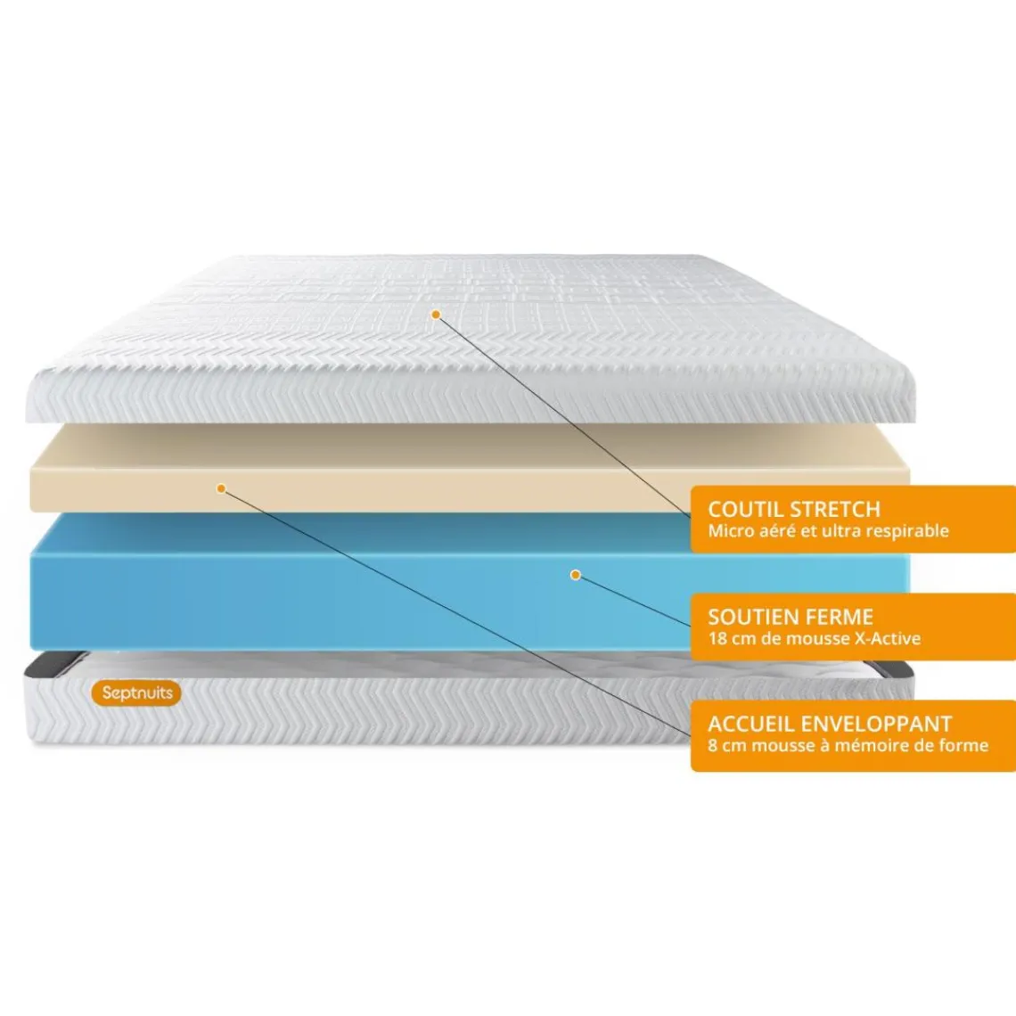 Septnuits Matelas Memo Bio Mousse a memoire de forme 5 zones de confort Maxi epaisseur Dehoussable Sale