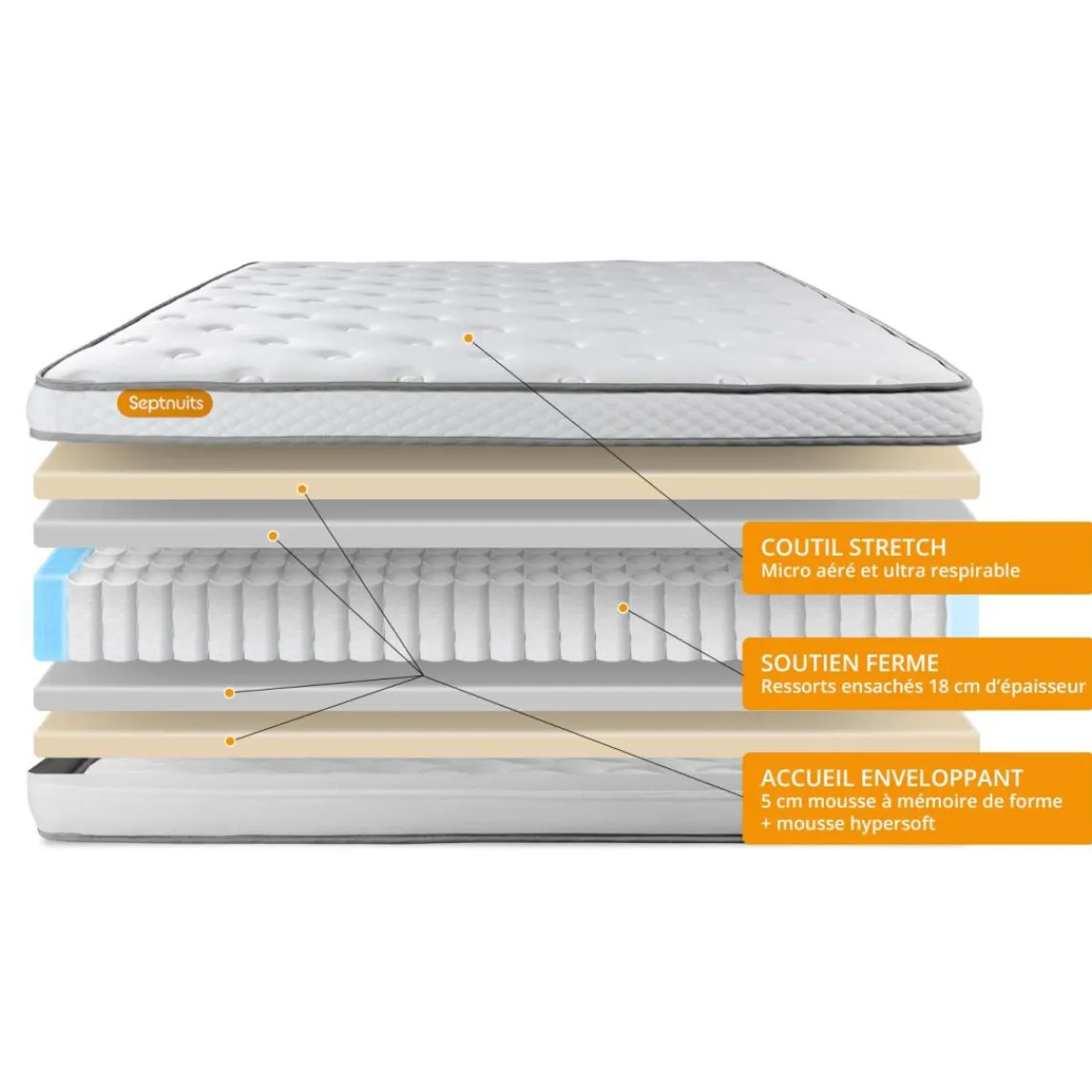 Septnuits Matelas Memo Luxe Ressorts ensaches memoire de forme 5 zones de confort MAXI epaisseur Discount