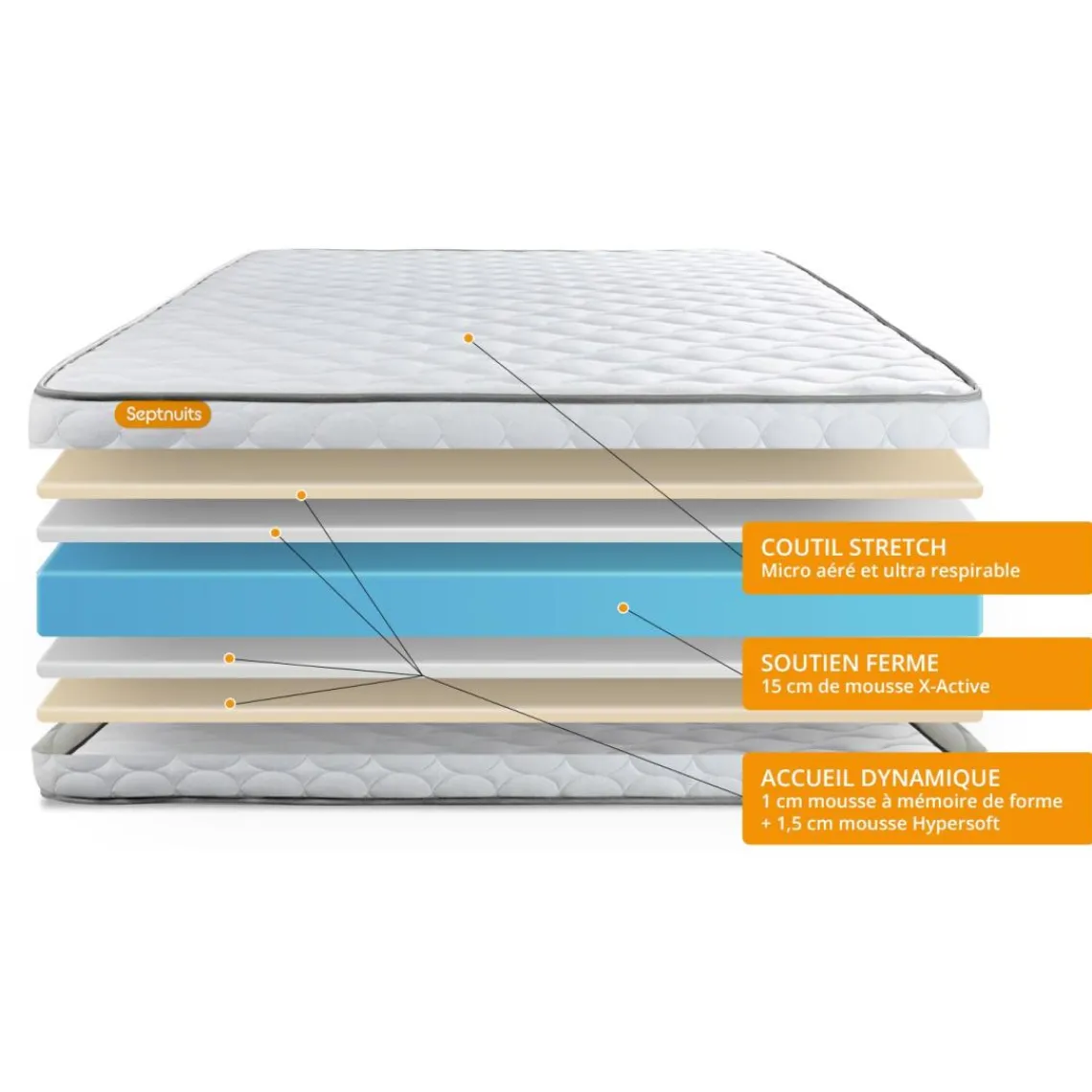 Septnuits Matelas Memoire de forme Memo Online