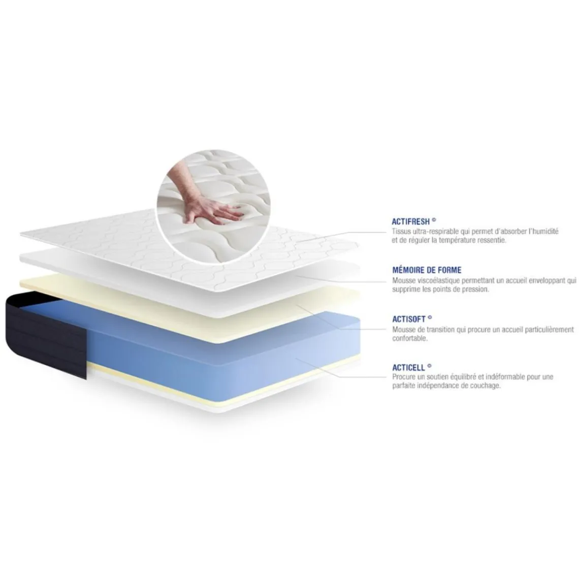 ACTISOM Matelas Memoire de forme ACTIMEMO SLEEP 5 zones de confort Sale