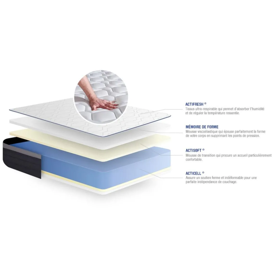 ACTISOM Matelas Memoire de forme ACTIMEMO MAX Maxi epaisseur 7zones de confort Clearance