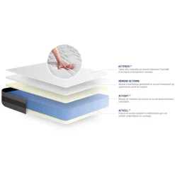 ACTISOM Matelas memoire de forme Maxi epaisseur 5 zones de confort Clearance
