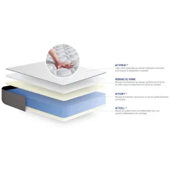 ACTISOM Matelas Memoire de forme ACTIMEMO FORM 5zones de confort Sale