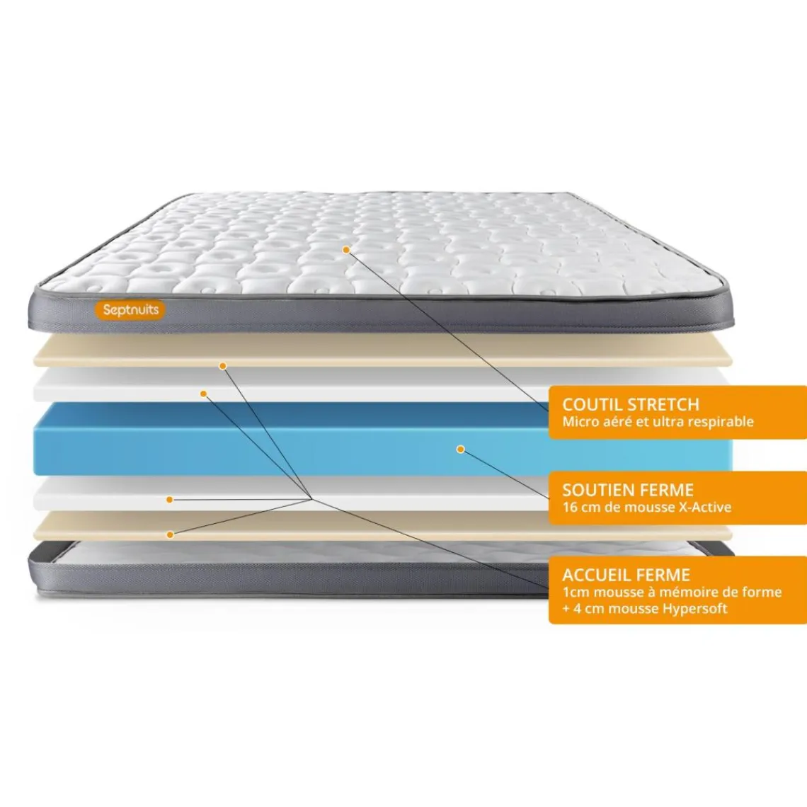 Septnuits Matelas memoire de forme Memo Plus 3 zones de confort Sale