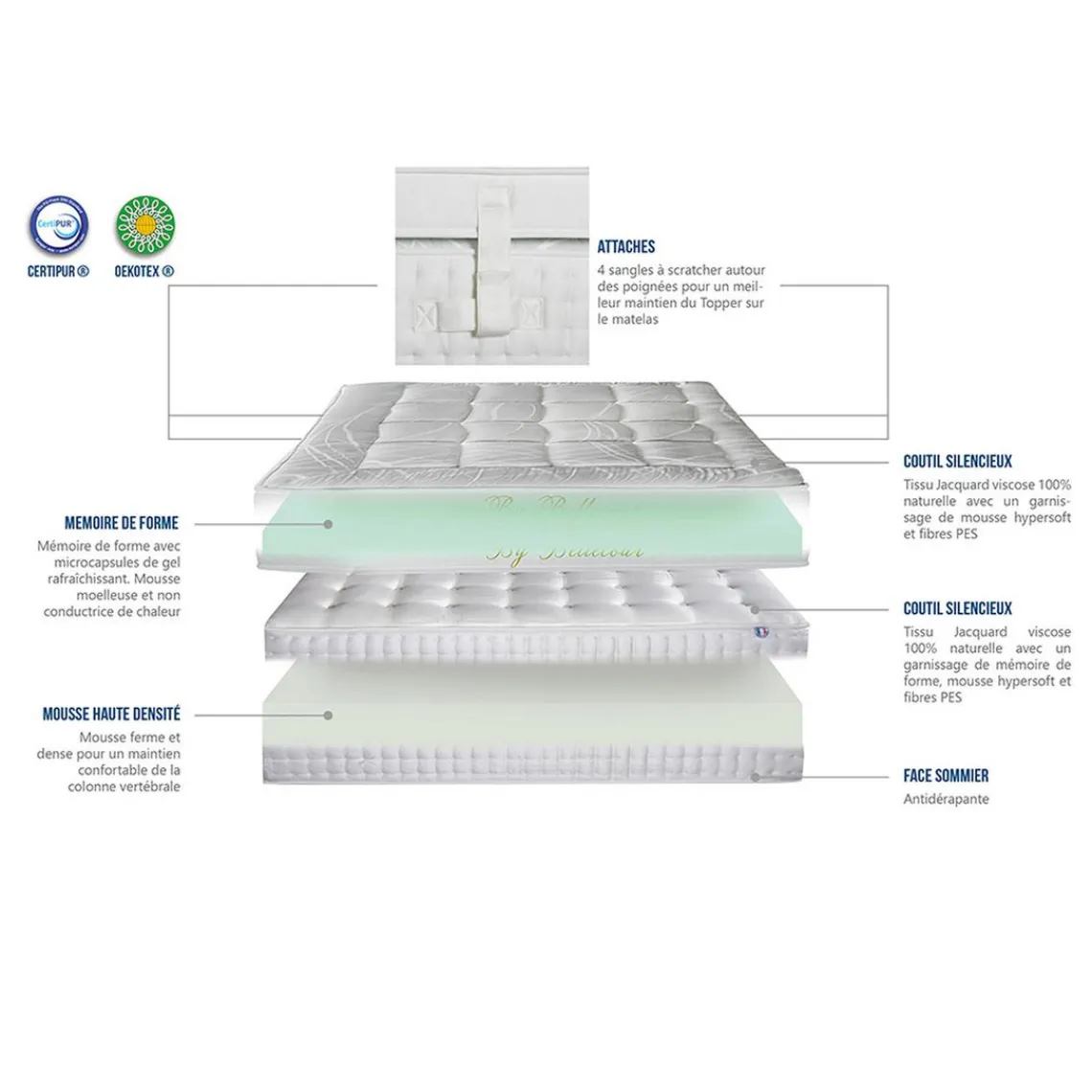 Bellecour Matelas Mémoire de Forme EMPEREUR ep 33 cm - Compressé Roulé Hot
