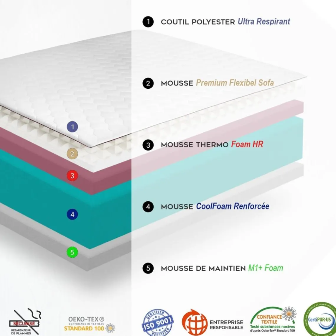SAMPUR Matelas pour canape clic-clac en mousse Sale