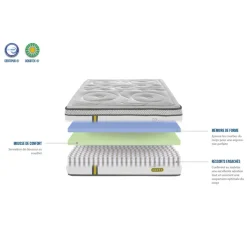 Bellecour Matelas Reina 2.0 Sale