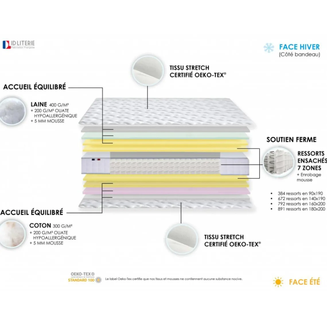 Selenia Matelas Ressorts 7 zones COSMA - Made in France New
