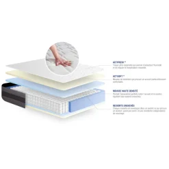 ACTISOM Matelas Ressorts ensaches et memoire de forme Maxi epaisseur 5 zones de confort Sale
