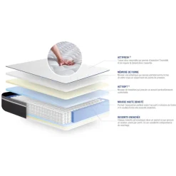 ACTISOM Matelas Ressorts ensaches Memoire de forme Maxi epaisseur 7zones de confort Hot