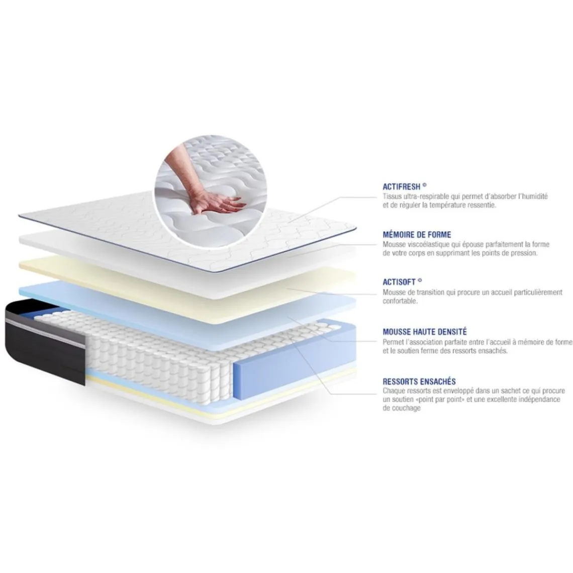 ACTISOM Matelas Ressorts ensaches Memoire de forme Maxi epaisseur 7zones de confort Hot