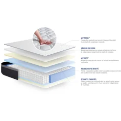 ACTISOM Matelas Ressorts ensaches Memoire de forme ACTIFLEX MAX Maxi épaisseur 7 zones de confort