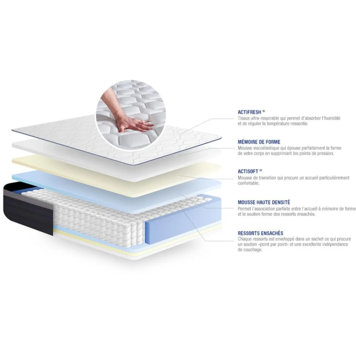 ACTISOM Matelas Ressorts ensaches Memoire de forme ACTIFLEX MAX Maxi épaisseur 7 zones de confort
