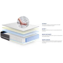 ACTISOM Matelas Ressorts ensaches ACTIFLEX PUR 3 zones de confort Best