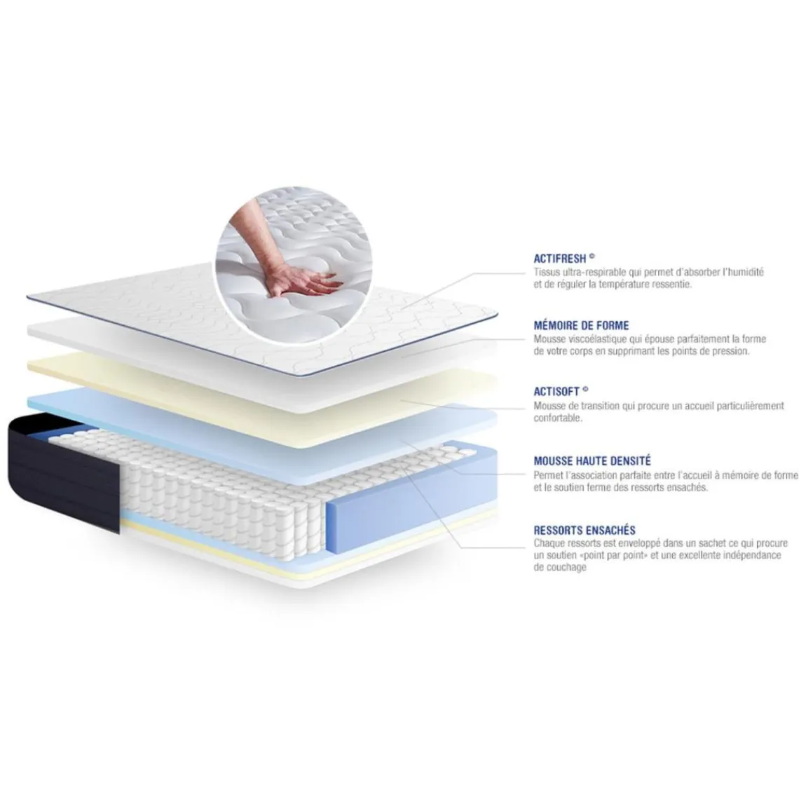 ACTISOM Matelas Ressorts ensaches et memoire de forme 5 zones de confort Outlet