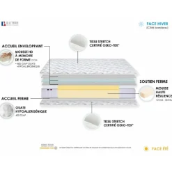 Selenia Matelas Roulé Mousse à Mémoire De Forme Et Mousse Haute Résilience ZENO - Made In France Sale