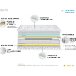 Selenia Matelas Roulé Ressorts + Mémoire De Forme ODYSSEO - Made In France Sale