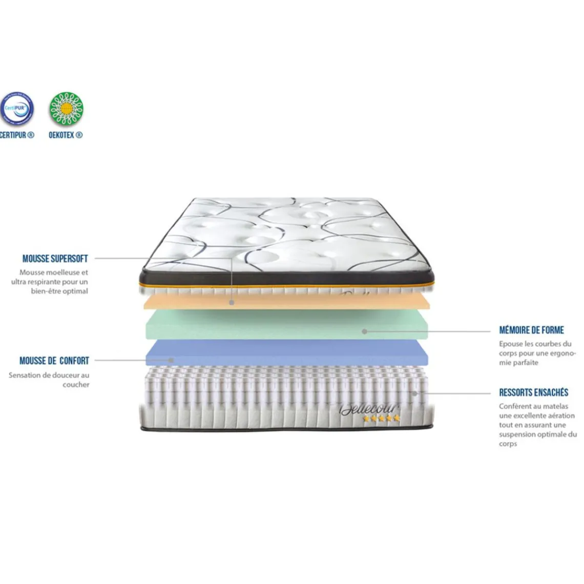 Bellecour Matelas Simple 2.0 Best